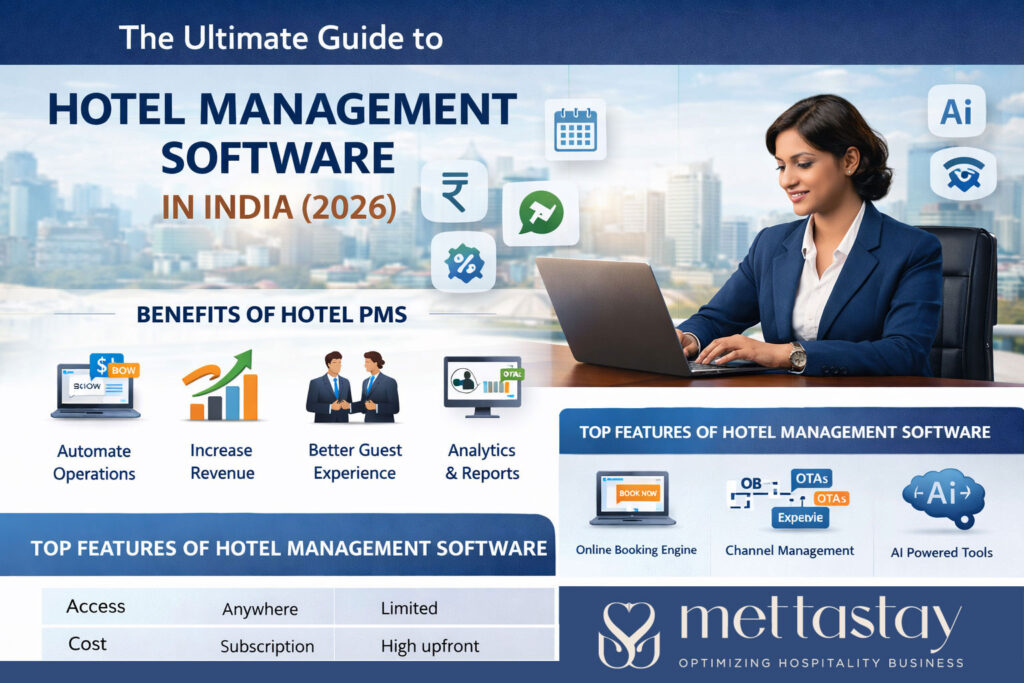 Hotel-management-software-guide-in-India
