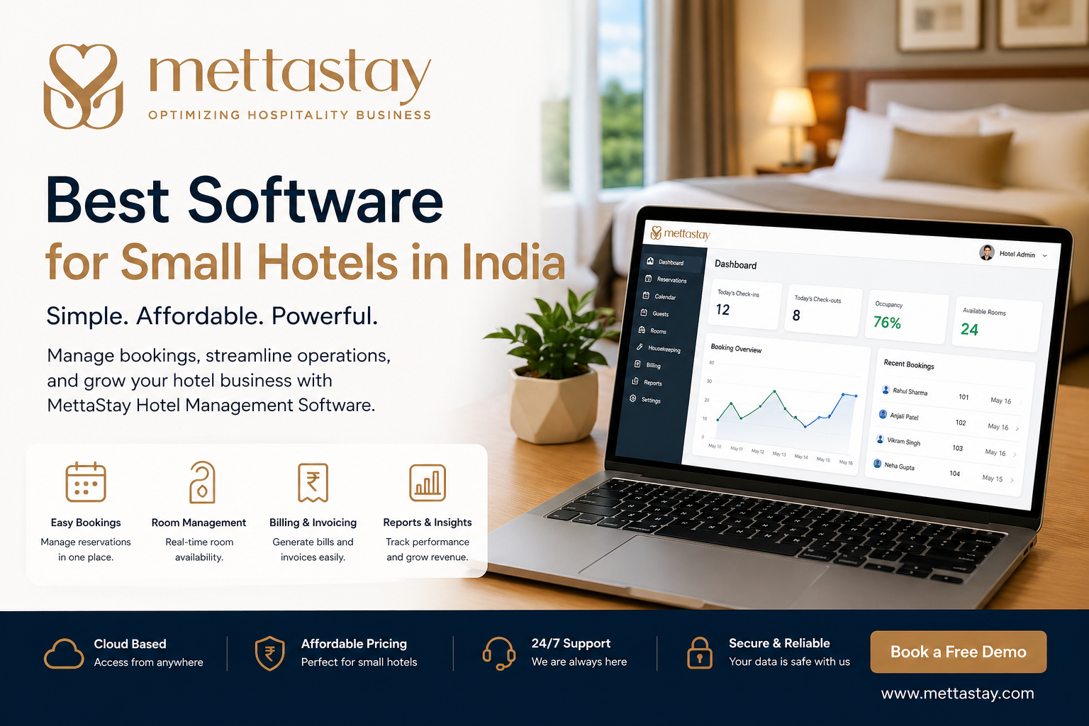 Best software for small hotels in India