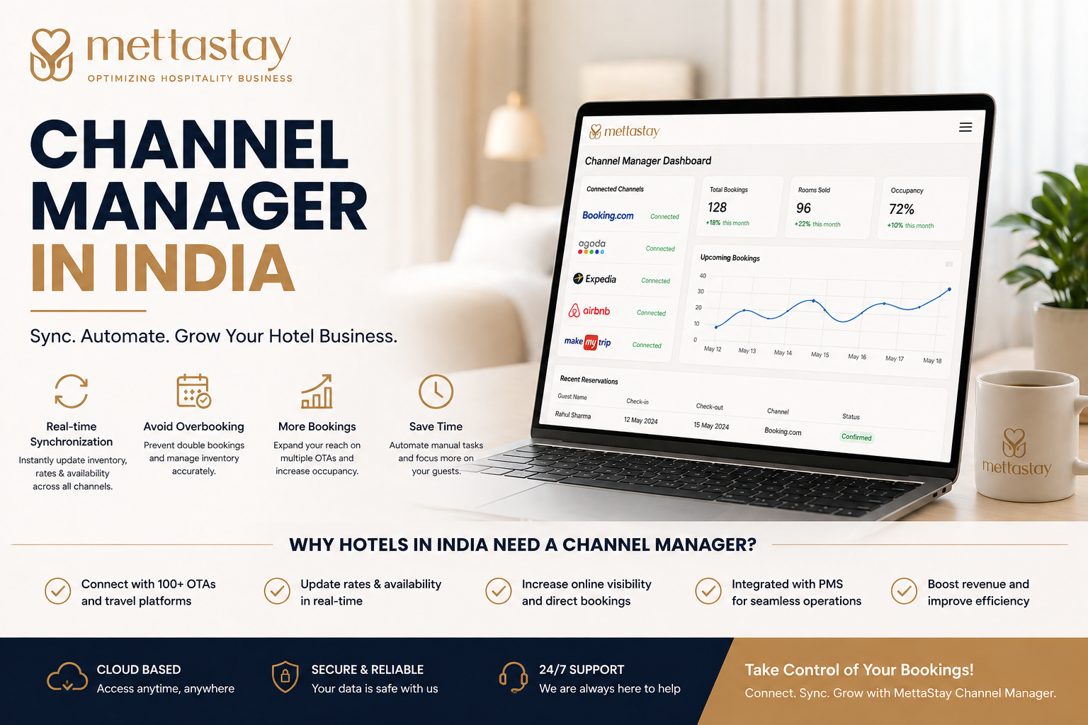 Hotel channel manager in India dashboard showing real-time OTA sync, bookings, and inventory management