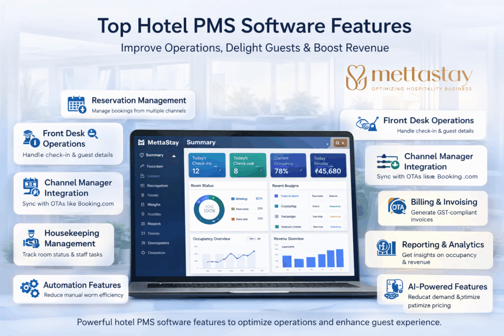 hotel PMS features
