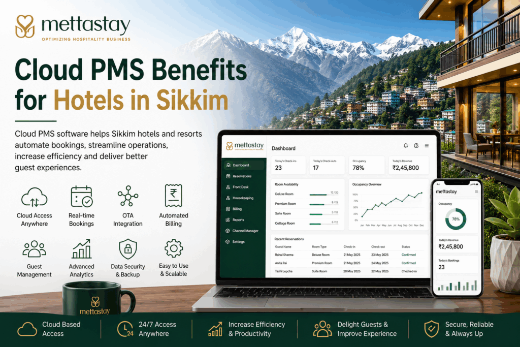 Best Hotel Software for Gangtok