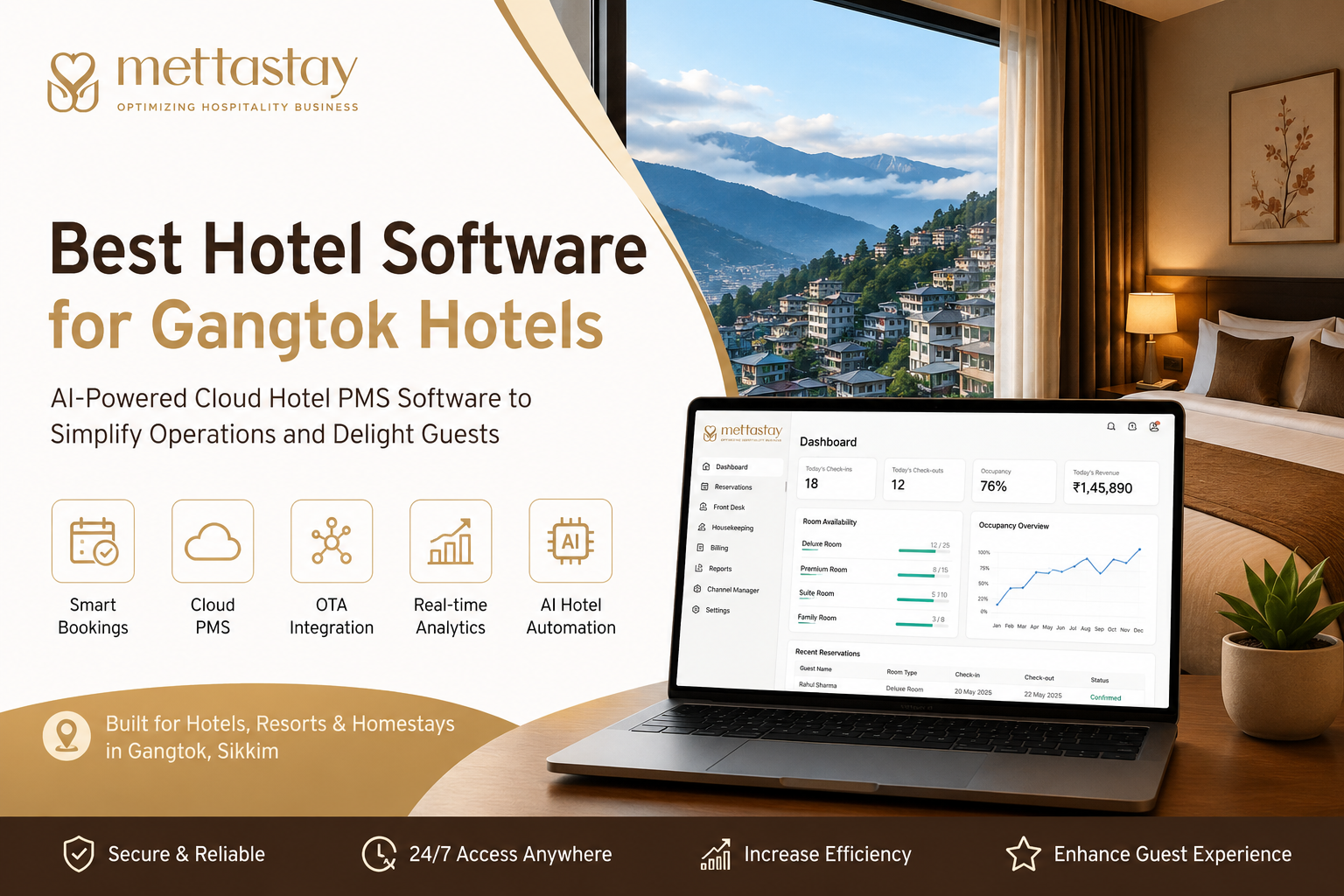 Best Hotel Software for Gangtok Hotels