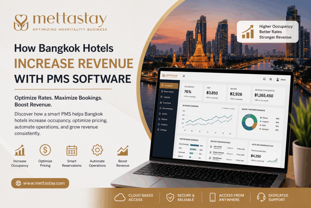 Mettastay PMS Software