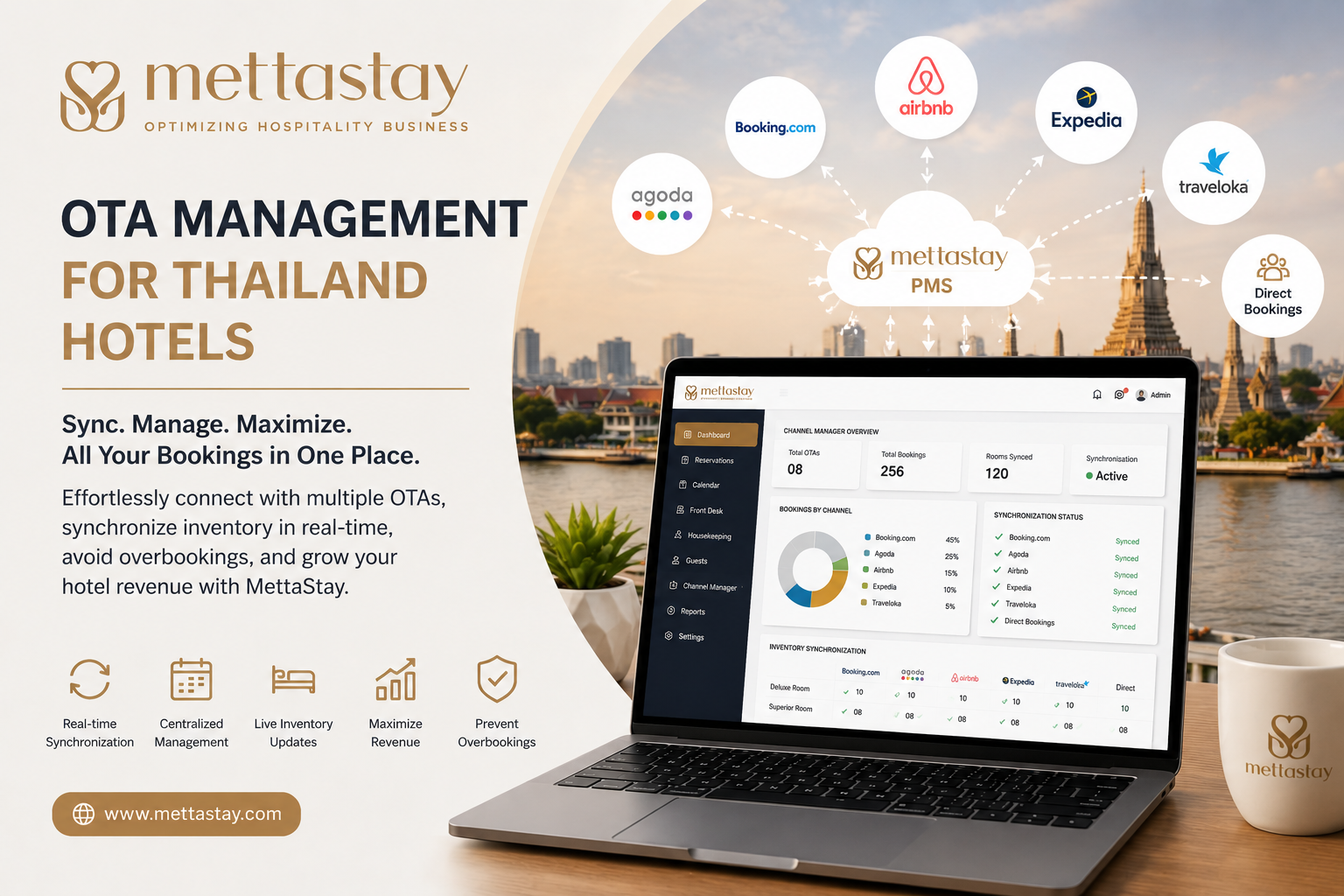 OTA Management for Thailand Hotels