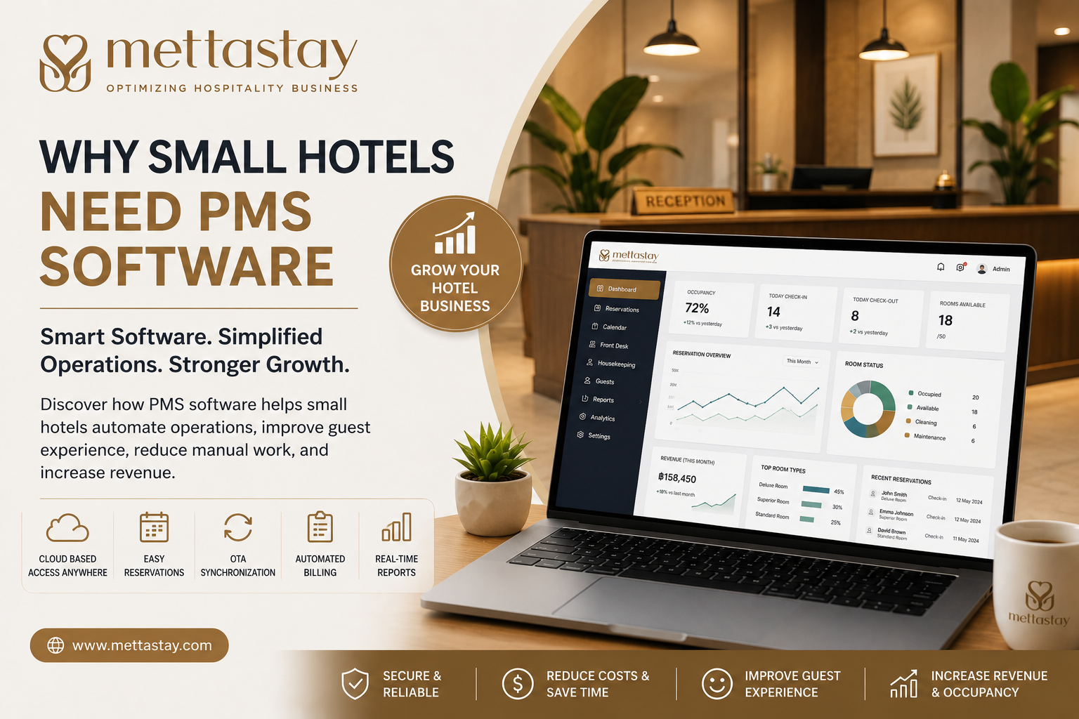 Why Small Hotels Need PMS Software