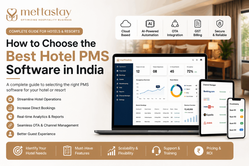 best hotel PMS software India