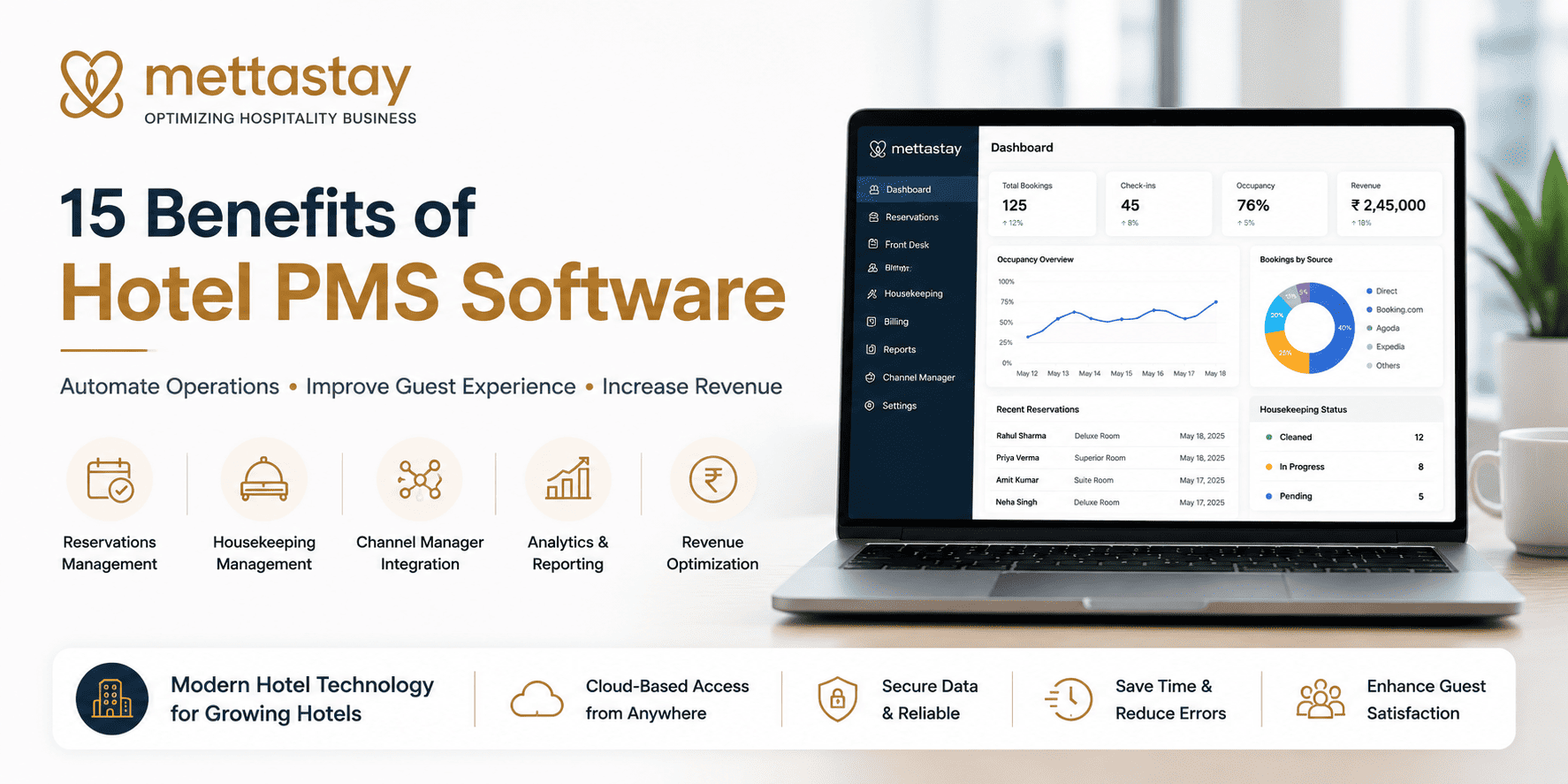 15 Benefits of Hotel PMS Software for Hotels